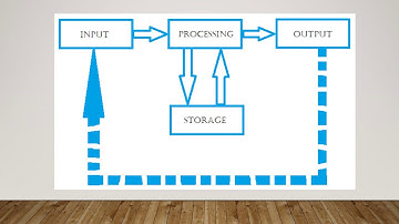 Abstract Model of Information