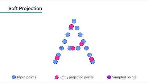 SampleNet: Differentiable Point Cloud Sampling