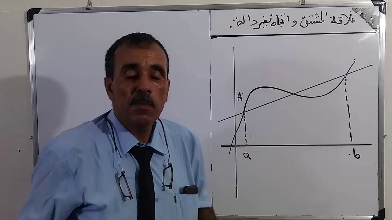 المشتق و اتجاه تغير دالة الاستاذ فرحاتي جيلالي .ferhati djillali رياضيات