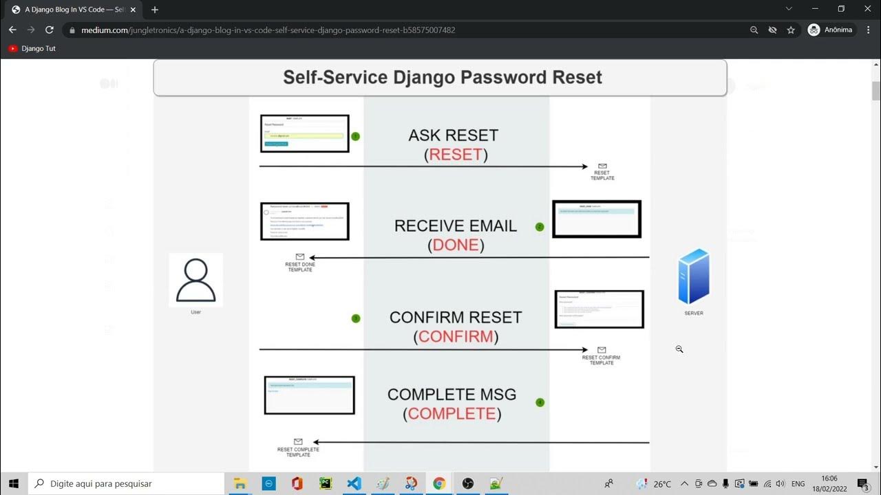 Django user password. Django блог. django vs node.js. simple password.
