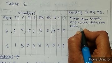 Mathematics... Reading and writing numbers up to 10 digits