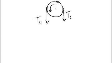 AP: Net Torque Equations