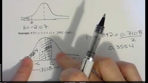 TI-36X PRO: Find a z-score given area between two values