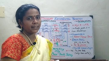 2  Modified Differential Protection of alternators Merz Price Scheme Circulating Current Scheme