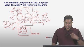 CSE 100 Principles of Programming with C++ Unit 1- L1