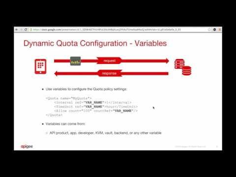 Quota by API Product