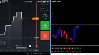 Candlestick Analyzer Trades Without any typical indcators simple trading techniques 2