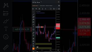Today MSS set-up. #trading #crypto #forex #shorts #youtube
