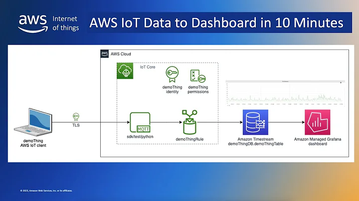 AWS IoT - Device data to dashboard in 10 minutes - A demonstration - DayDayNews