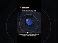 Earth Actually Wobbles Because Of The Moon 