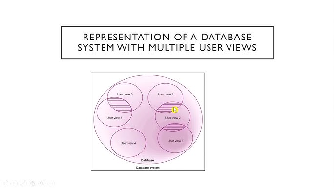 Database System Development Lifecycle Youtube Database System Development Lifecycle Youtube