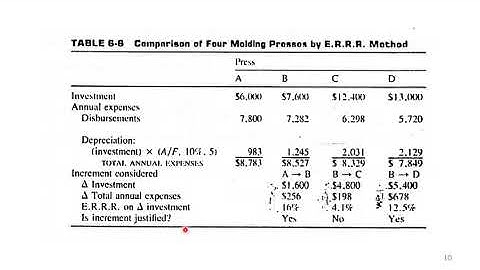 Engineering Economy,  Selecting among alternatives , with identical revenues and life Part 3