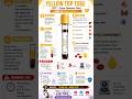 SST Tube Uses 🧪 | LFT, RFT, Thyroid Made Easy #sst_vials