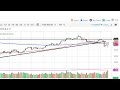 Oil Technical Analysis for March 19, 2020 by FXEmpire