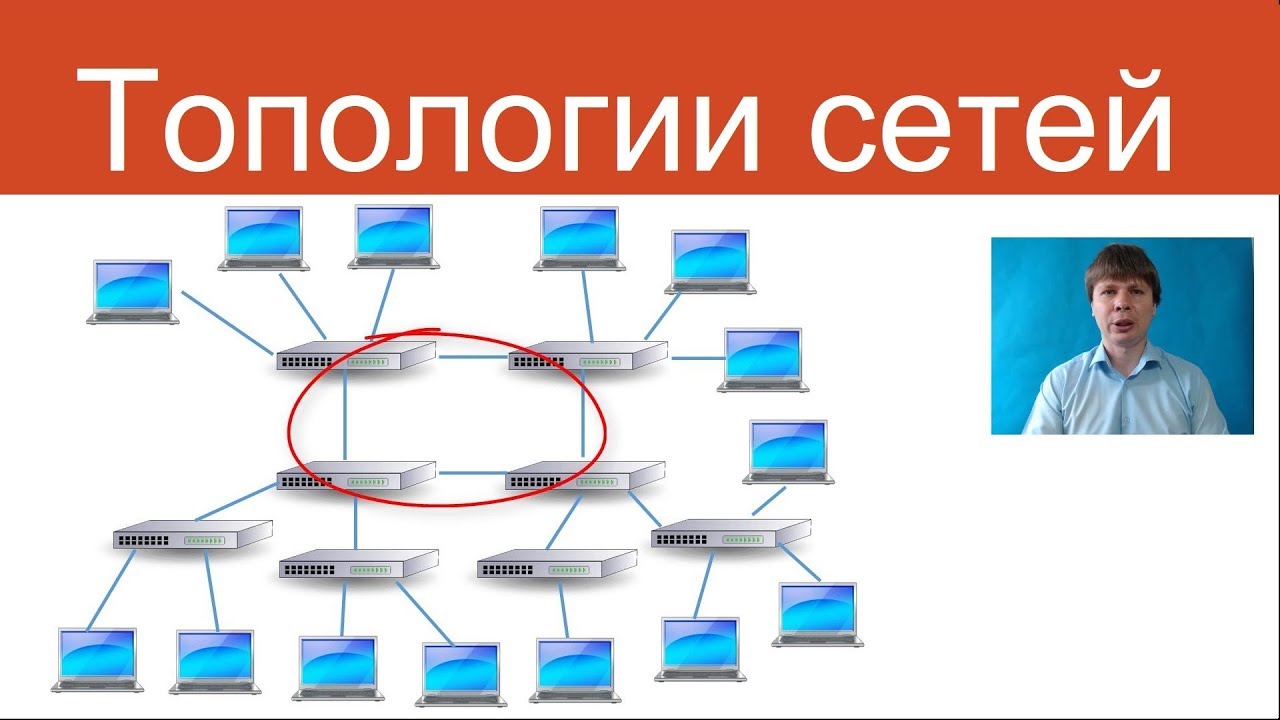 Доклад по теме Топологія мережі Internet