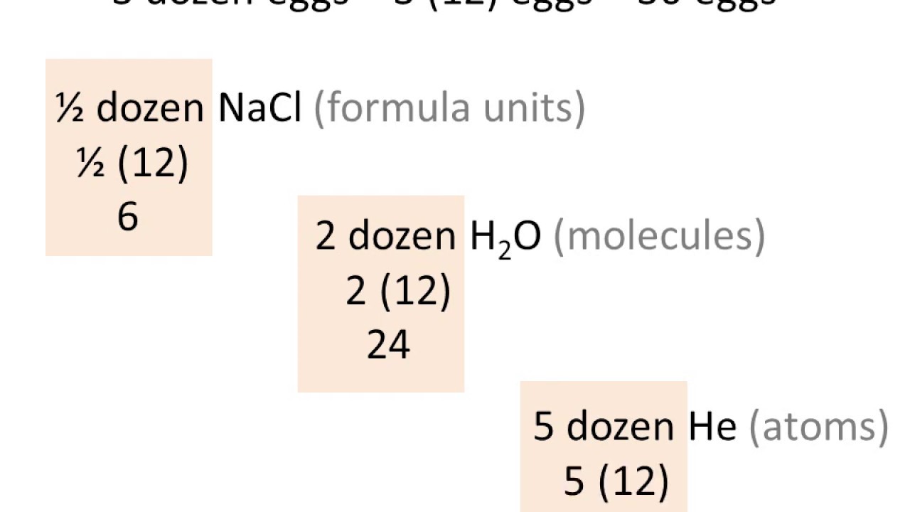 Mole is a big number - YouTube