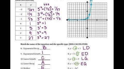 Algebra 1: Unit 3B Quiz Review Exponential Functions