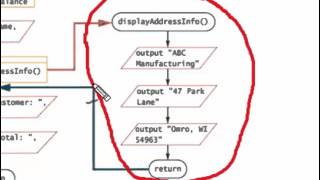 2_4 Modularizing a program