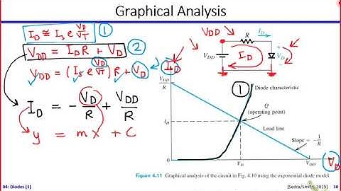 Electronics | Dr. Hesham Omran | Lecture 04 | Diodes (1) Part 2/5