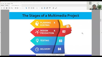 Chapter 7 - Multimedia Development Stages of a Multimedia Project