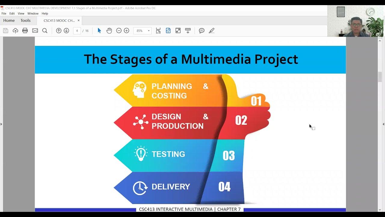Chapter 7 Multimedia Development Stages of a Multimedia Project YouTube