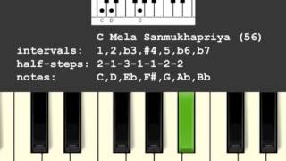 Mela Shanmukhapriya ScaleRaga 56