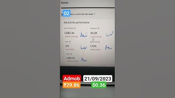 21/09/23  02 Admob Earning: $0.36, Requests: 30.2k, impr : 231, Match rate : 1.74%, eCPM : 1.55