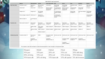 Raid The Dungeon - What Stats to get on your Gear and Skins!