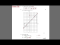 GCSE Revision Video 20 - Straight Line Graphs