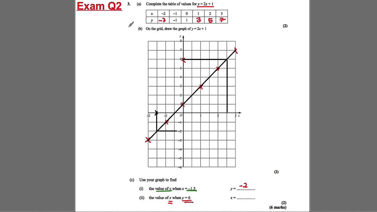 GCSE Maths - What on Earth is y = mx + c #67 