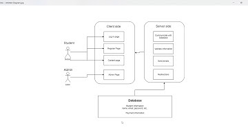 FIU SCIS-2018Fall-LMSF-IntroVideo