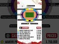 HARGA TIKET INDONESIA vs CHINA resmi di rilis‼️#timnasindonesia #wcq2026 #fifaworldcup
