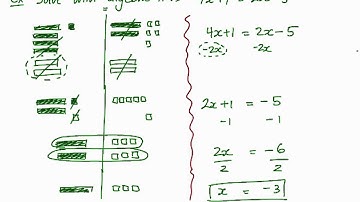 Math 9 Lesson 6.1 Linear Equations