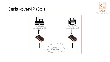 Programmable Serial Controllers de Tibbo Technology