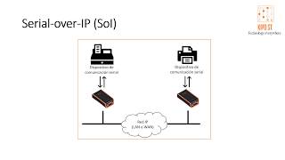 Programmable Serial Controllers de Tibbo Technology