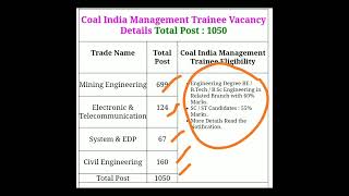 Coal India Limited Recruitment 2022 | Toatal Post 1050 | CIL Recruitment 2022