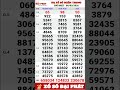 Kết Quả Xổ Số Miền Trung Chủ Nhật Ngày 8 Tháng 3 Năm 2026 XSMT Chủ Nhật Hàng Tuần