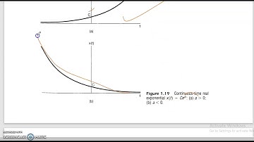Signals and Systems - 25, Periodic Complex Exponential and Sinusoidal Signals