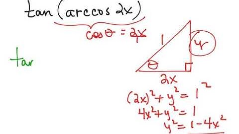 Ls1.6 Video 9: Compositions of Inverse Functions 2