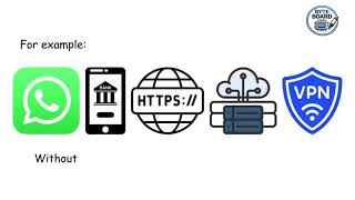 ENCRYPTION EXPLAINED | How Your Data Is Kept Safe Online