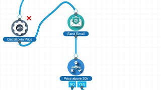 Bitcoin Api? Lets Do It Learn How Flows Can Connect To Any Api Without Code.