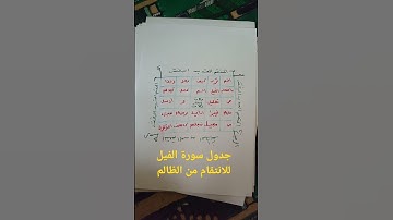 جدول سورة الفيل للانتقام من الظالم