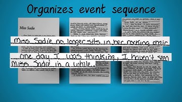 Common Core - Implementing the Writing Standards