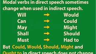 example direct indirect speech class 7 youtube