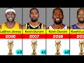All NBA Finals MVP Winners 1969-2024