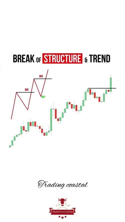 What is BOS explained 📈📉