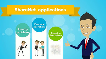 ShareNet Municipal Software Suite Overview - Government Software