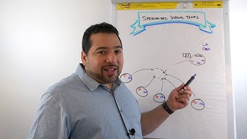 Specialty Teams in Scrum by ClearlyAgile