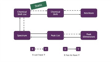 CcpNmr AnalysisAssign V3 - Understanding ChemicalShifts