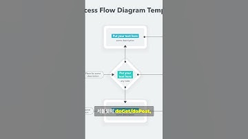 템플릿 메서드 60초 정리 #템플릿메서드패턴 #디자인패턴 #코딩한입 #springboot #개발공부